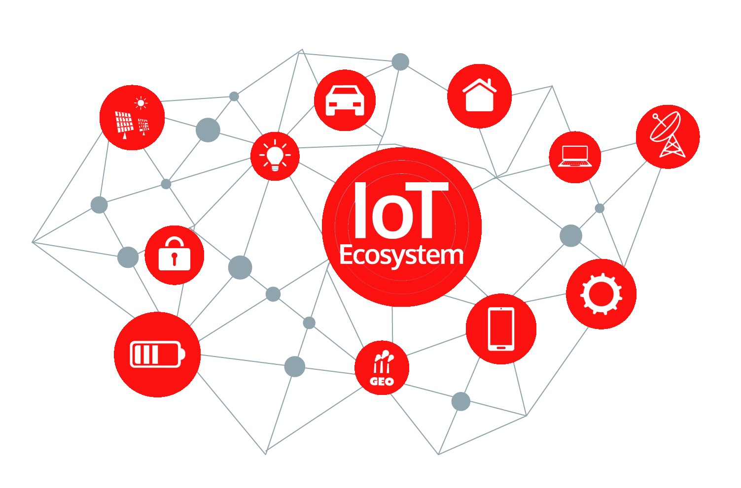 IOT App Development